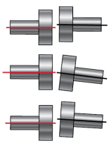 軸對齊用“Easylaser激光對準(zhǔn)系統(tǒng)”的重要性